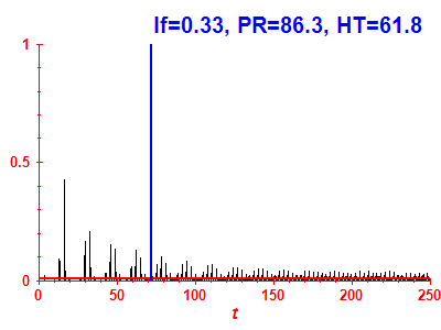 Survival probability